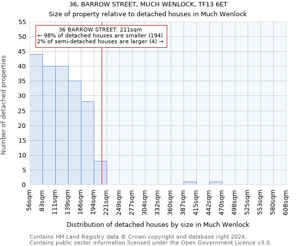 36, BARROW STREET, MUCH WENLOCK, TF13 6ET: Size of property relative to detached houses in Much Wenlock