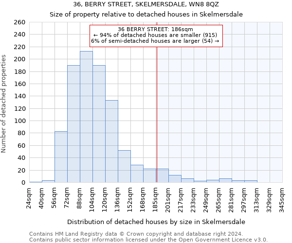 36, BERRY STREET, SKELMERSDALE, WN8 8QZ: Size of property relative to detached houses in Skelmersdale