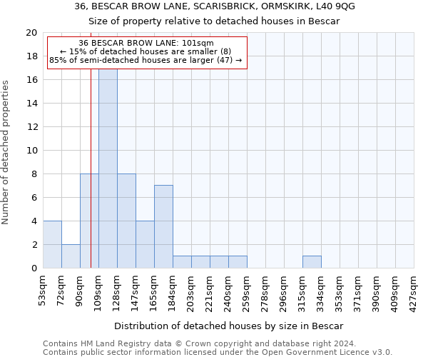 36, BESCAR BROW LANE, SCARISBRICK, ORMSKIRK, L40 9QG: Size of property relative to detached houses in Bescar