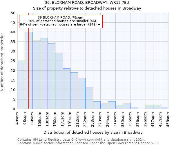 36, BLOXHAM ROAD, BROADWAY, WR12 7EU: Size of property relative to detached houses in Broadway