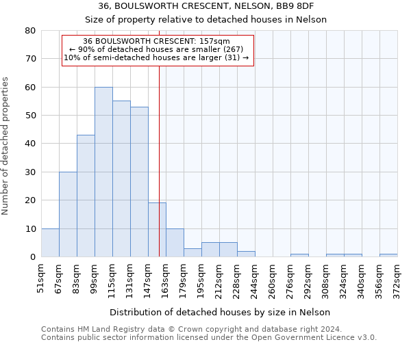 36, BOULSWORTH CRESCENT, NELSON, BB9 8DF: Size of property relative to detached houses in Nelson