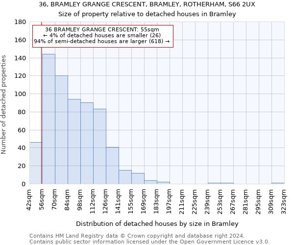 36, BRAMLEY GRANGE CRESCENT, BRAMLEY, ROTHERHAM, S66 2UX: Size of property relative to detached houses in Bramley