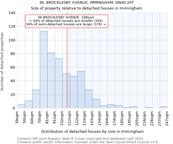 36, BROCKLESBY AVENUE, IMMINGHAM, DN40 2AT: Size of property relative to detached houses in Immingham