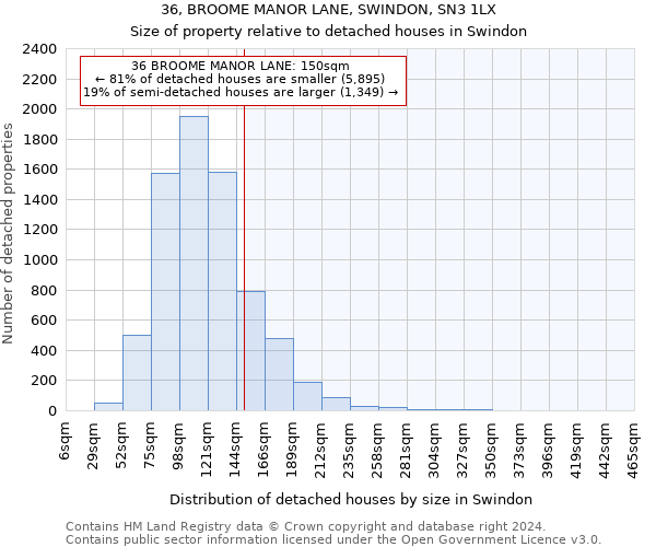 36, BROOME MANOR LANE, SWINDON, SN3 1LX: Size of property relative to detached houses in Swindon