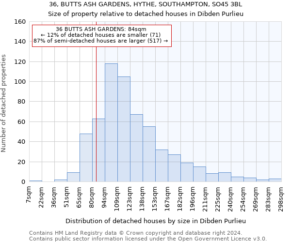 36, BUTTS ASH GARDENS, HYTHE, SOUTHAMPTON, SO45 3BL: Size of property relative to detached houses in Dibden Purlieu