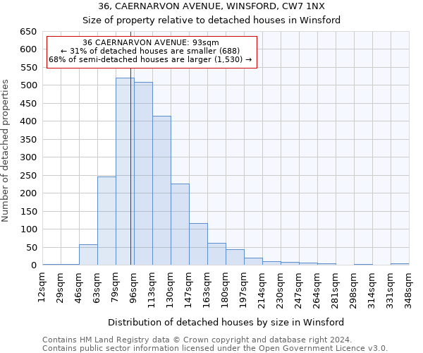 36, CAERNARVON AVENUE, WINSFORD, CW7 1NX: Size of property relative to detached houses in Winsford