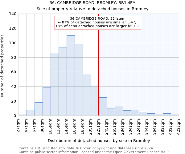 36, CAMBRIDGE ROAD, BROMLEY, BR1 4EA: Size of property relative to detached houses in Bromley