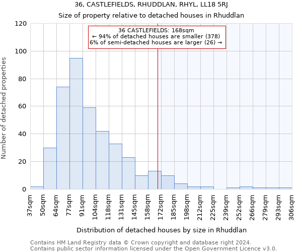 36, CASTLEFIELDS, RHUDDLAN, RHYL, LL18 5RJ: Size of property relative to detached houses in Rhuddlan