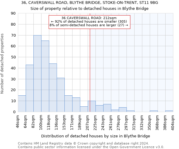 36, CAVERSWALL ROAD, BLYTHE BRIDGE, STOKE-ON-TRENT, ST11 9BG: Size of property relative to detached houses in Blythe Bridge