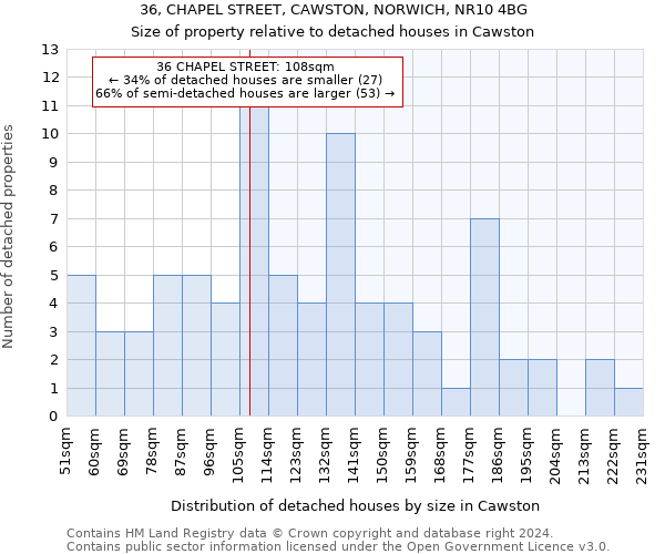 36, CHAPEL STREET, CAWSTON, NORWICH, NR10 4BG: Size of property relative to detached houses in Cawston