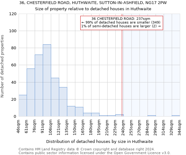 36, CHESTERFIELD ROAD, HUTHWAITE, SUTTON-IN-ASHFIELD, NG17 2PW: Size of property relative to detached houses in Huthwaite