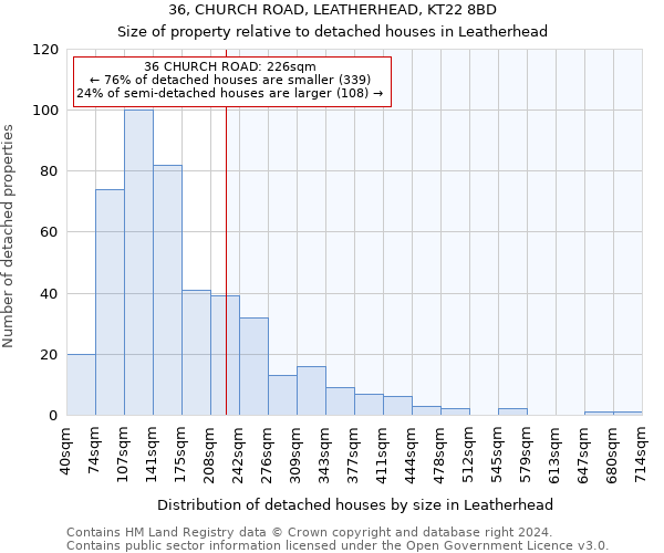 36, CHURCH ROAD, LEATHERHEAD, KT22 8BD: Size of property relative to detached houses in Leatherhead