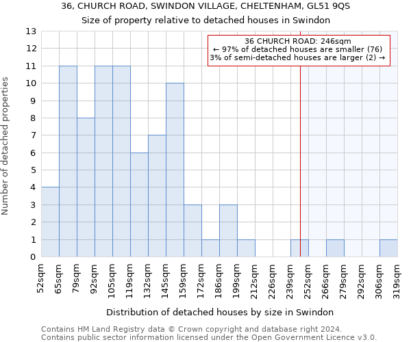 36, CHURCH ROAD, SWINDON VILLAGE, CHELTENHAM, GL51 9QS: Size of property relative to detached houses in Swindon