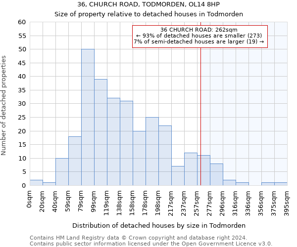 36, CHURCH ROAD, TODMORDEN, OL14 8HP: Size of property relative to detached houses in Todmorden