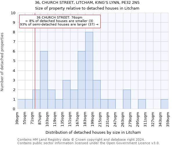 36, CHURCH STREET, LITCHAM, KING'S LYNN, PE32 2NS: Size of property relative to detached houses in Litcham