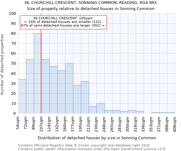 36, CHURCHILL CRESCENT, SONNING COMMON, READING, RG4 9RX: Size of property relative to detached houses in Sonning Common