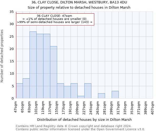 36, CLAY CLOSE, DILTON MARSH, WESTBURY, BA13 4DU: Size of property relative to detached houses in Dilton Marsh