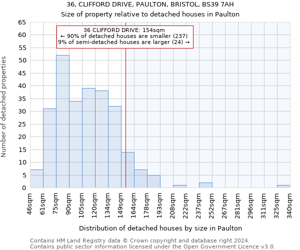 36, CLIFFORD DRIVE, PAULTON, BRISTOL, BS39 7AH: Size of property relative to detached houses in Paulton