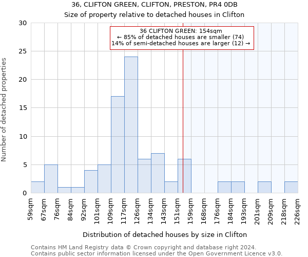 36, CLIFTON GREEN, CLIFTON, PRESTON, PR4 0DB: Size of property relative to detached houses in Clifton