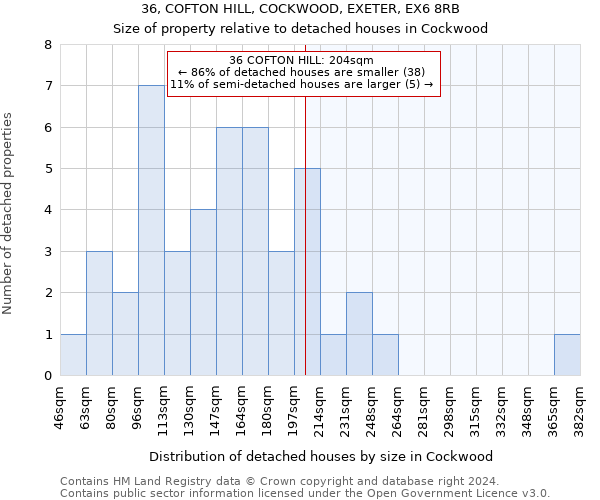 36, COFTON HILL, COCKWOOD, EXETER, EX6 8RB: Size of property relative to detached houses in Cockwood