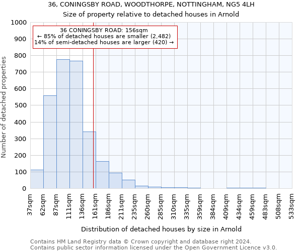 36, CONINGSBY ROAD, WOODTHORPE, NOTTINGHAM, NG5 4LH: Size of property relative to detached houses in Arnold