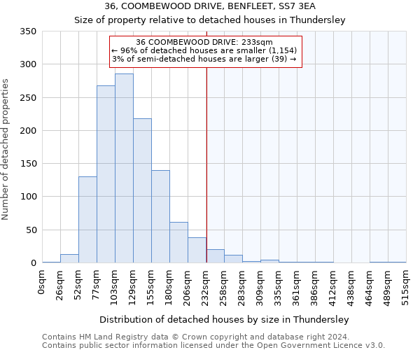 36, COOMBEWOOD DRIVE, BENFLEET, SS7 3EA: Size of property relative to detached houses in Thundersley