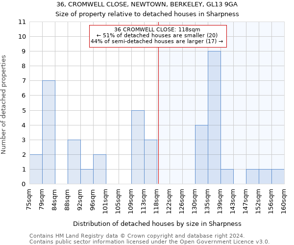 36, CROMWELL CLOSE, NEWTOWN, BERKELEY, GL13 9GA: Size of property relative to detached houses in Sharpness