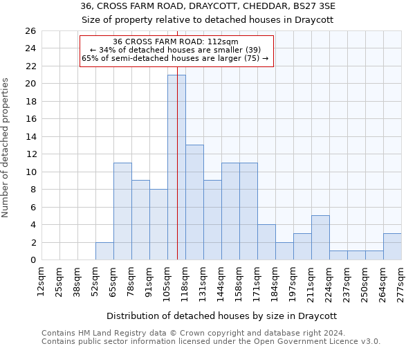 36, CROSS FARM ROAD, DRAYCOTT, CHEDDAR, BS27 3SE: Size of property relative to detached houses in Draycott