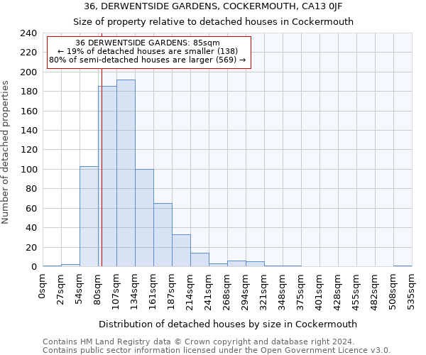 36, DERWENTSIDE GARDENS, COCKERMOUTH, CA13 0JF: Size of property relative to detached houses in Cockermouth