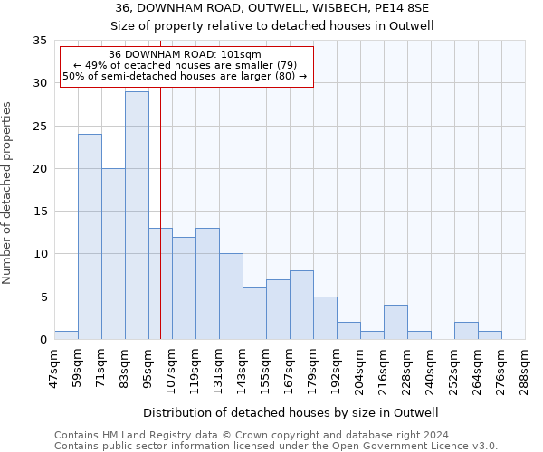 36, DOWNHAM ROAD, OUTWELL, WISBECH, PE14 8SE: Size of property relative to detached houses in Outwell