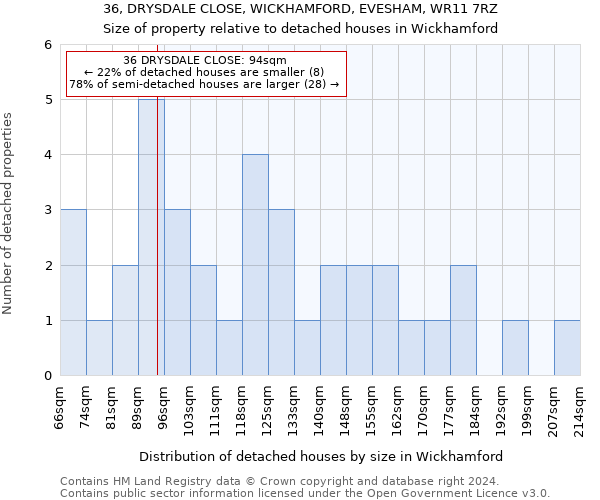 36, DRYSDALE CLOSE, WICKHAMFORD, EVESHAM, WR11 7RZ: Size of property relative to detached houses in Wickhamford