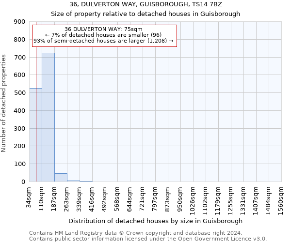 36, DULVERTON WAY, GUISBOROUGH, TS14 7BZ: Size of property relative to detached houses in Guisborough