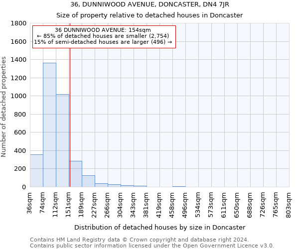 36, DUNNIWOOD AVENUE, DONCASTER, DN4 7JR: Size of property relative to detached houses in Doncaster