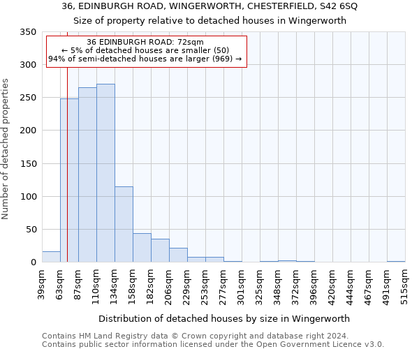 36, EDINBURGH ROAD, WINGERWORTH, CHESTERFIELD, S42 6SQ: Size of property relative to detached houses in Wingerworth