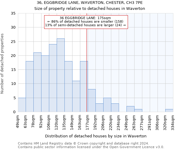 36, EGGBRIDGE LANE, WAVERTON, CHESTER, CH3 7PE: Size of property relative to detached houses in Waverton