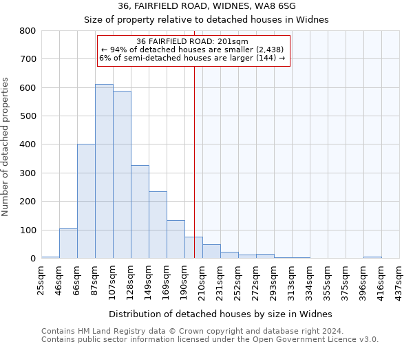 36, FAIRFIELD ROAD, WIDNES, WA8 6SG: Size of property relative to detached houses in Widnes