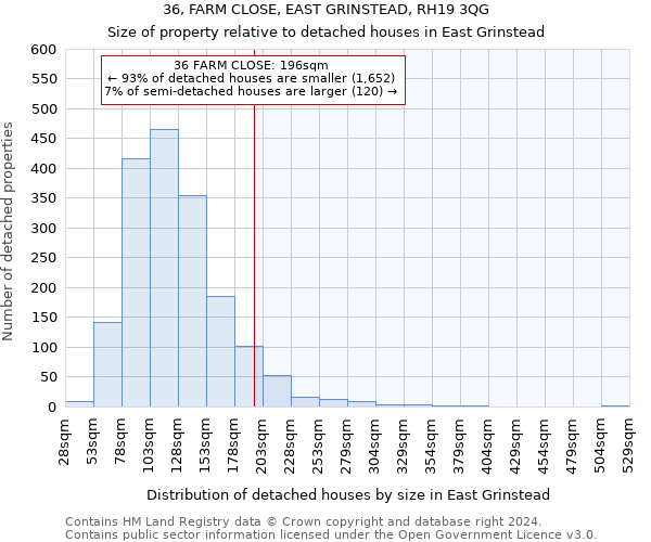 36, FARM CLOSE, EAST GRINSTEAD, RH19 3QG: Size of property relative to detached houses in East Grinstead