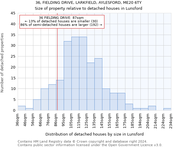 36, FIELDING DRIVE, LARKFIELD, AYLESFORD, ME20 6TY: Size of property relative to detached houses in Lunsford