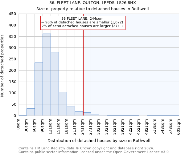 36, FLEET LANE, OULTON, LEEDS, LS26 8HX: Size of property relative to detached houses in Rothwell