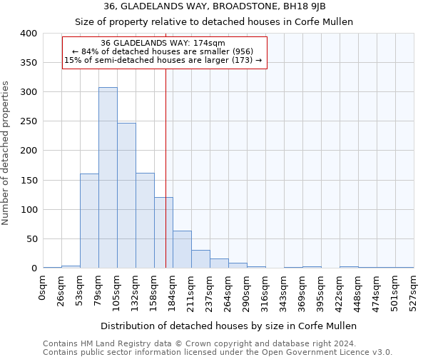 36, GLADELANDS WAY, BROADSTONE, BH18 9JB: Size of property relative to detached houses in Corfe Mullen