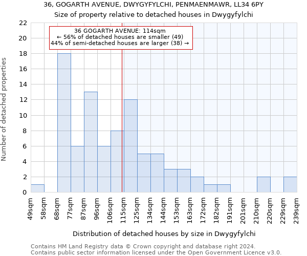 36, GOGARTH AVENUE, DWYGYFYLCHI, PENMAENMAWR, LL34 6PY: Size of property relative to detached houses in Dwygyfylchi