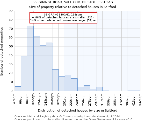 36, GRANGE ROAD, SALTFORD, BRISTOL, BS31 3AG: Size of property relative to detached houses in Saltford