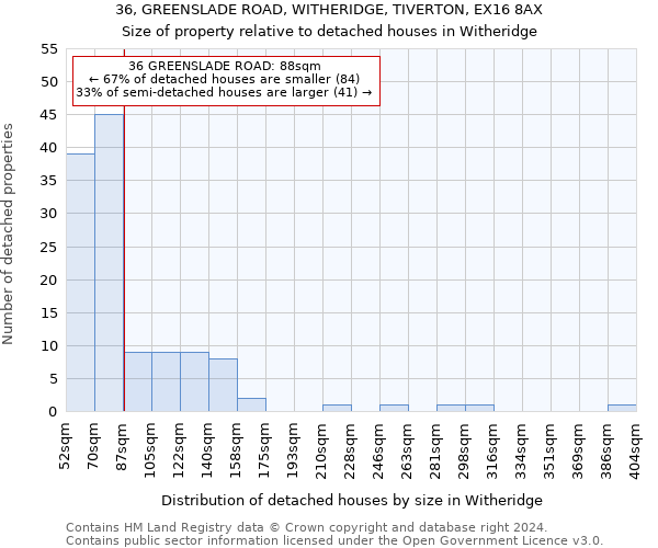 36, GREENSLADE ROAD, WITHERIDGE, TIVERTON, EX16 8AX: Size of property relative to detached houses in Witheridge