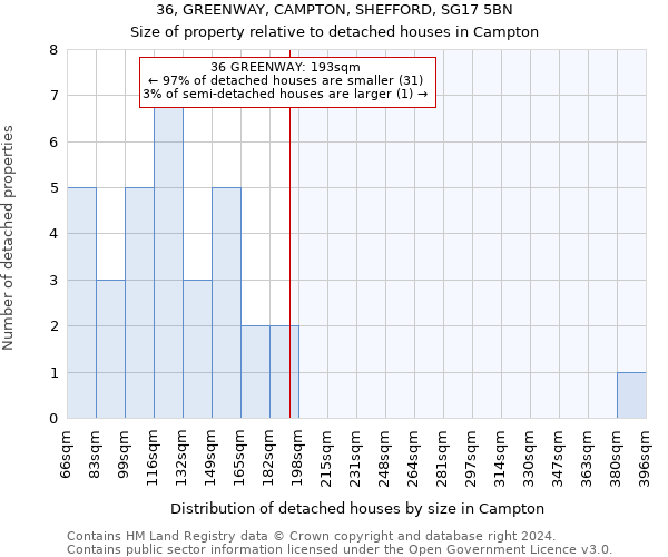 36, GREENWAY, CAMPTON, SHEFFORD, SG17 5BN: Size of property relative to detached houses in Campton