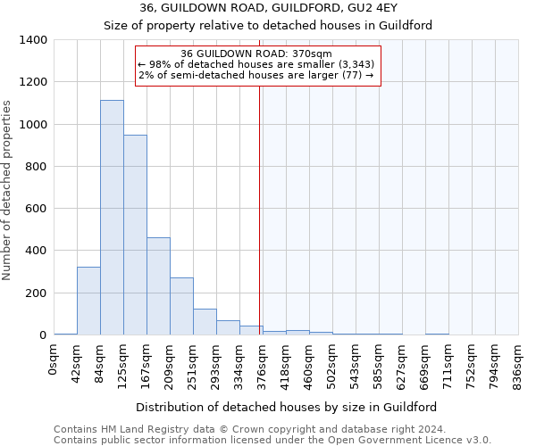 36, GUILDOWN ROAD, GUILDFORD, GU2 4EY: Size of property relative to detached houses in Guildford