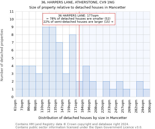 36, HARPERS LANE, ATHERSTONE, CV9 1NG: Size of property relative to detached houses in Mancetter