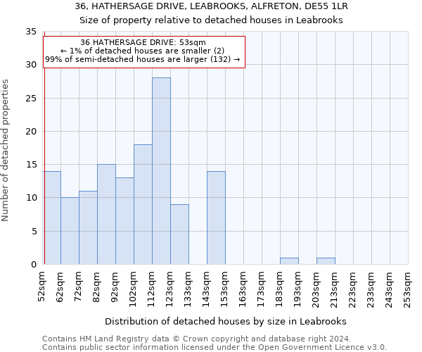 36, HATHERSAGE DRIVE, LEABROOKS, ALFRETON, DE55 1LR: Size of property relative to detached houses in Leabrooks