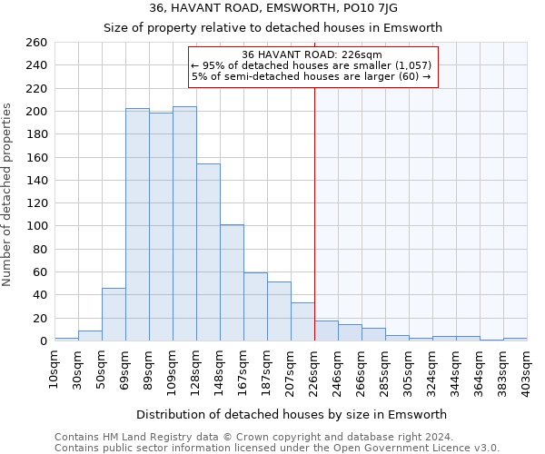 36, HAVANT ROAD, EMSWORTH, PO10 7JG: Size of property relative to detached houses in Emsworth