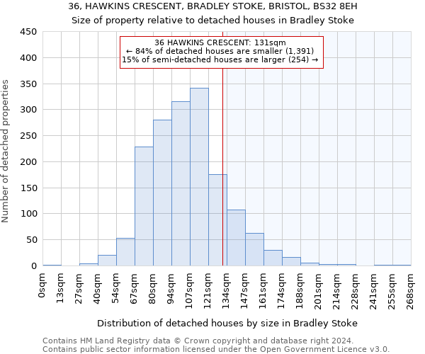 36, HAWKINS CRESCENT, BRADLEY STOKE, BRISTOL, BS32 8EH: Size of property relative to detached houses in Bradley Stoke