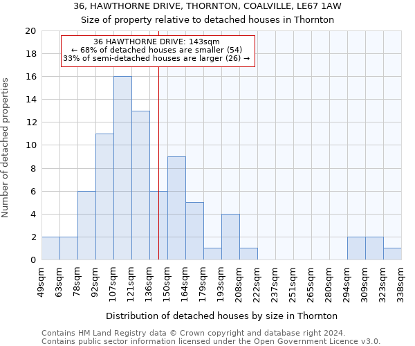 36, HAWTHORNE DRIVE, THORNTON, COALVILLE, LE67 1AW: Size of property relative to detached houses in Thornton